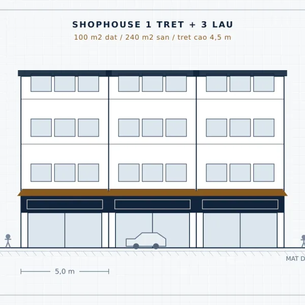 Shophouse 5x20m mặt đại lộ — An Khánh Garden