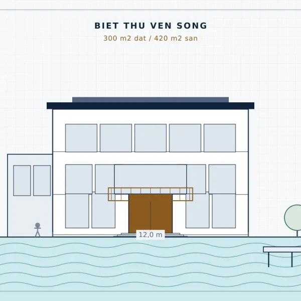 Biệt thự ven sông 300m² Nhà Bè